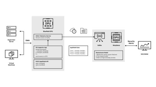 AI賦能 強化勒索軟件檢測，構筑新一代網絡安全防線