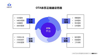 艾拉比總裁芮亞楠 軟件定義汽車時代，OTA體系建設與信息安全開發是車企制勝關鍵