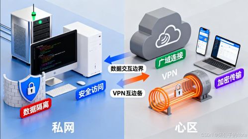 從localhost到全球訪問 公網和私網的正確打開方式