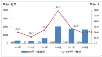 工信部互聯網數據資訊中心199IT 互聯網接入及相關服務行業洞察