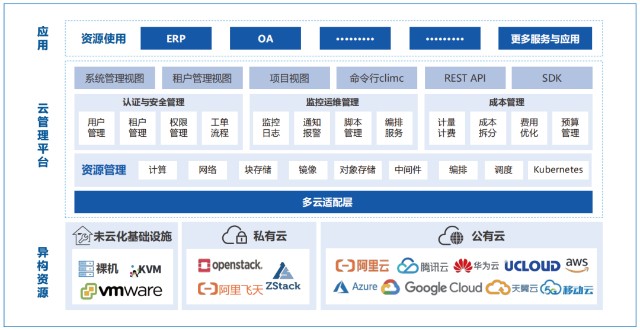 云管產品斬獲佳績，廣電運通數智云管解決方案榮膺2022年度云管類優秀案例獎