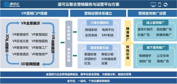 道可云 深耕數字廣告制作，重塑品牌傳播新高度